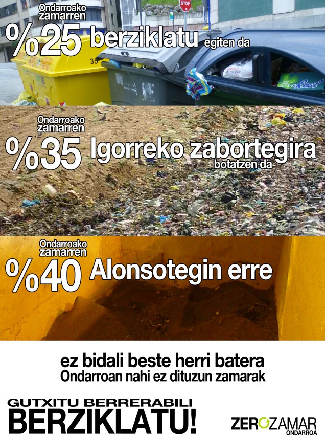 zerozamar-portzentajik