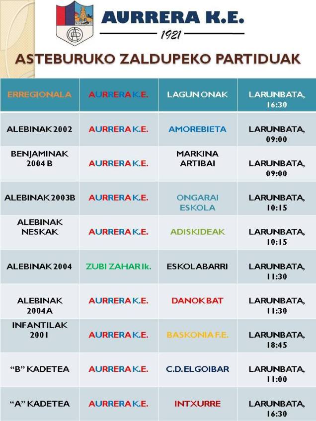 zaldupeko asteburuko partiduk