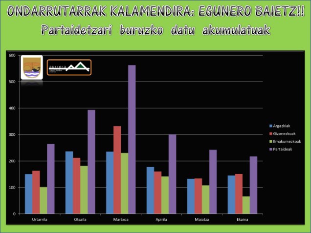 Datu akumulatuak ekainerarte