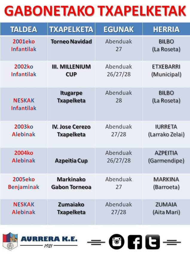 gabonetako txapelketak AURRERA