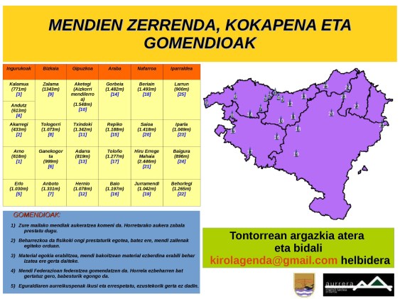 10 mendi aukeratzeko zerrendi.jpg