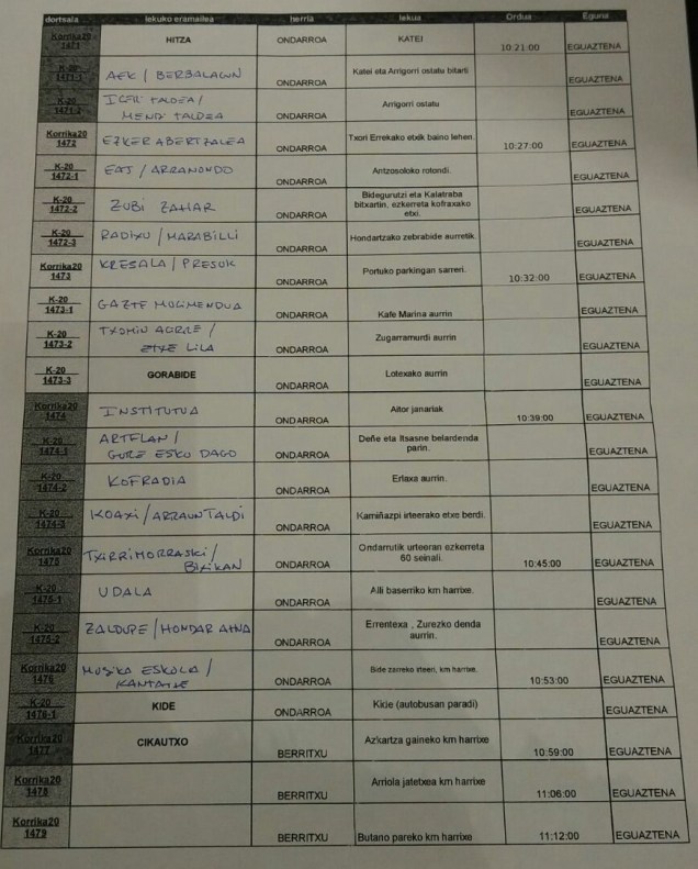 2017ko KORRIKA 20. IBILBIDI Ondarrun tzir