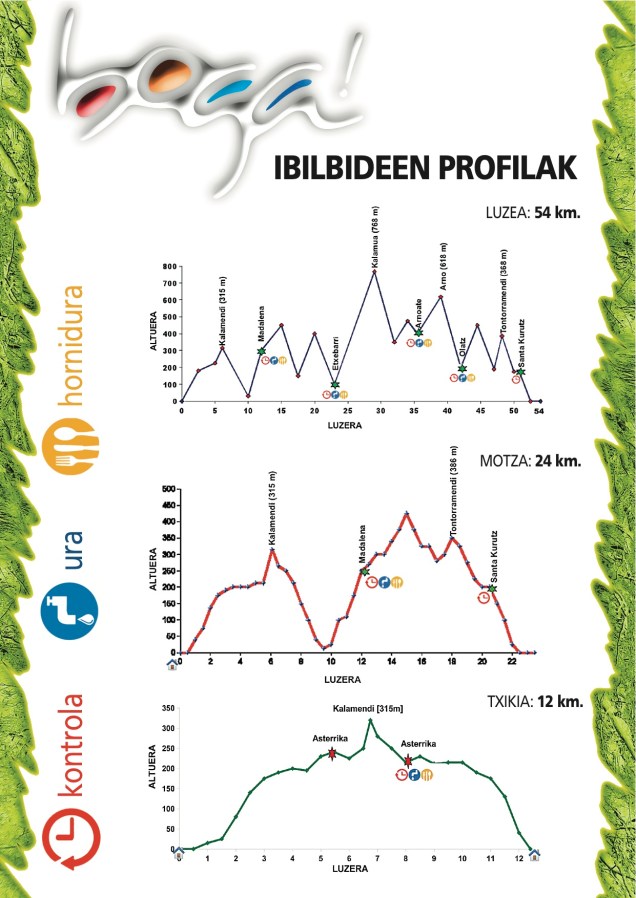 BOGAkartela 2017 ibilbidi