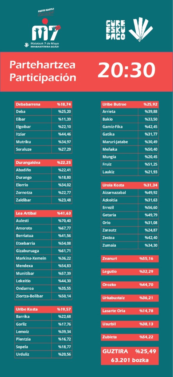 parte hartzin datuk amaierakuk