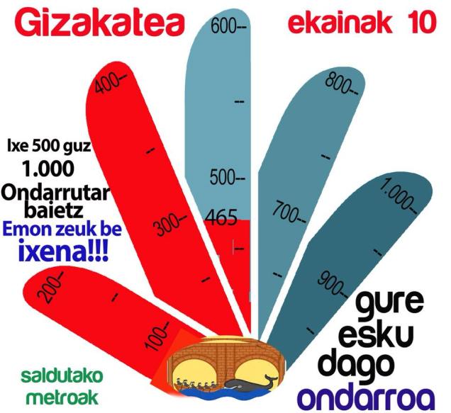 gure esku dago metruk saltzen 2018-05-31