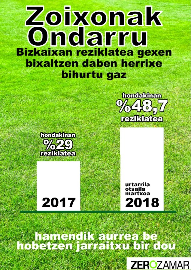 2018ko reziklaje malli ondarrun